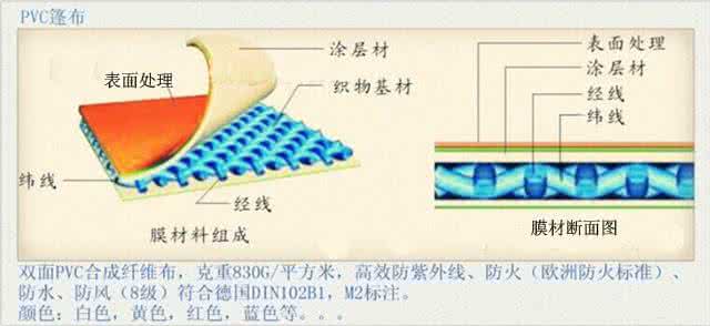 合肥篷房报价 篷房租赁 篷房运输 篷房婚礼 篷房灯光效果